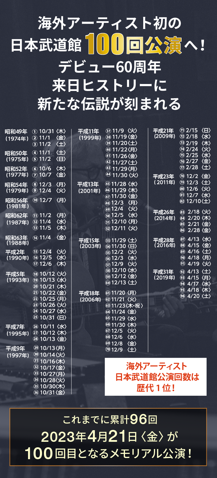 エリッククラプトン 武道館ライブ 2023年4月21日（金)417まで出品